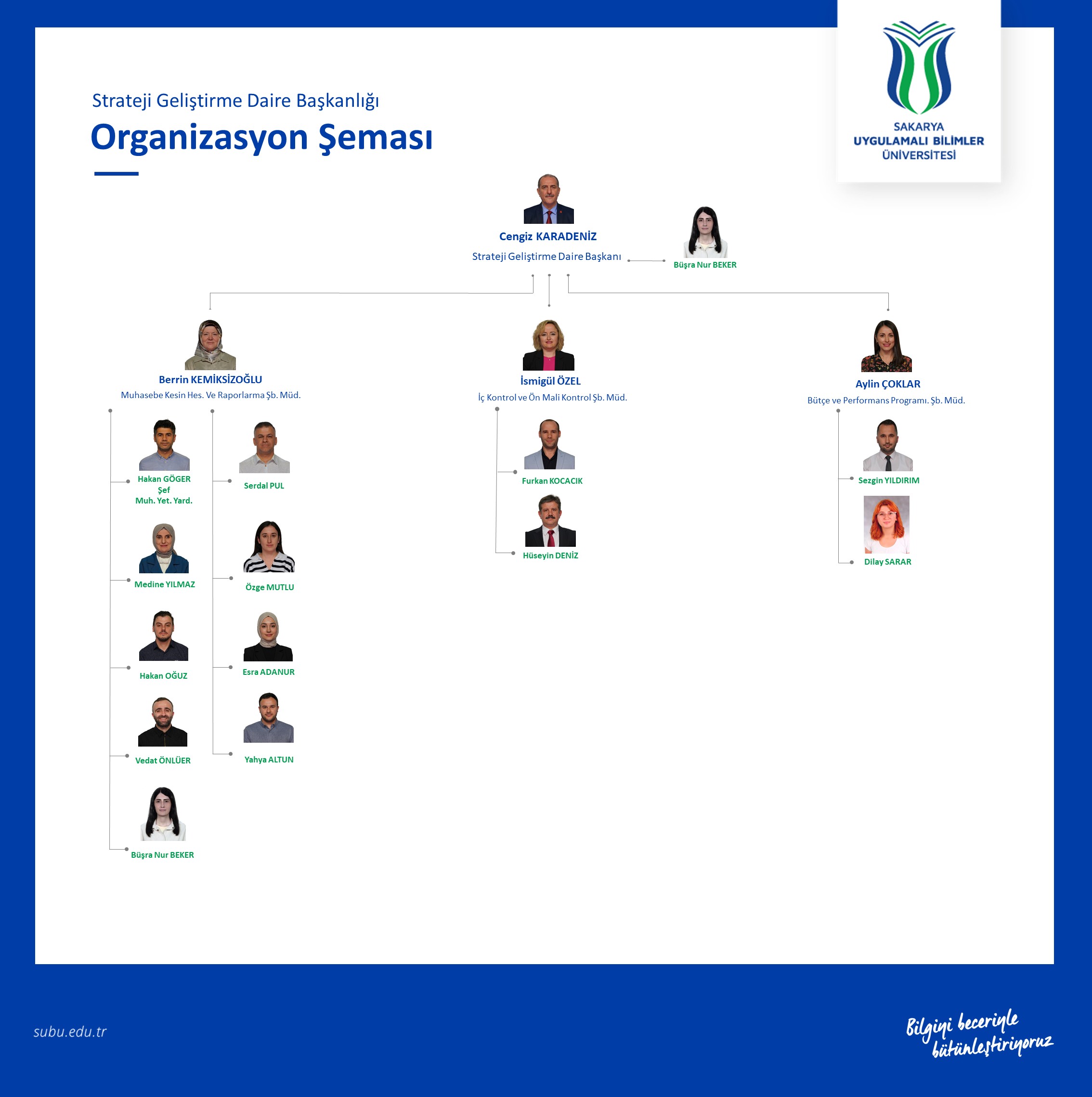 Organizasyon Şeması