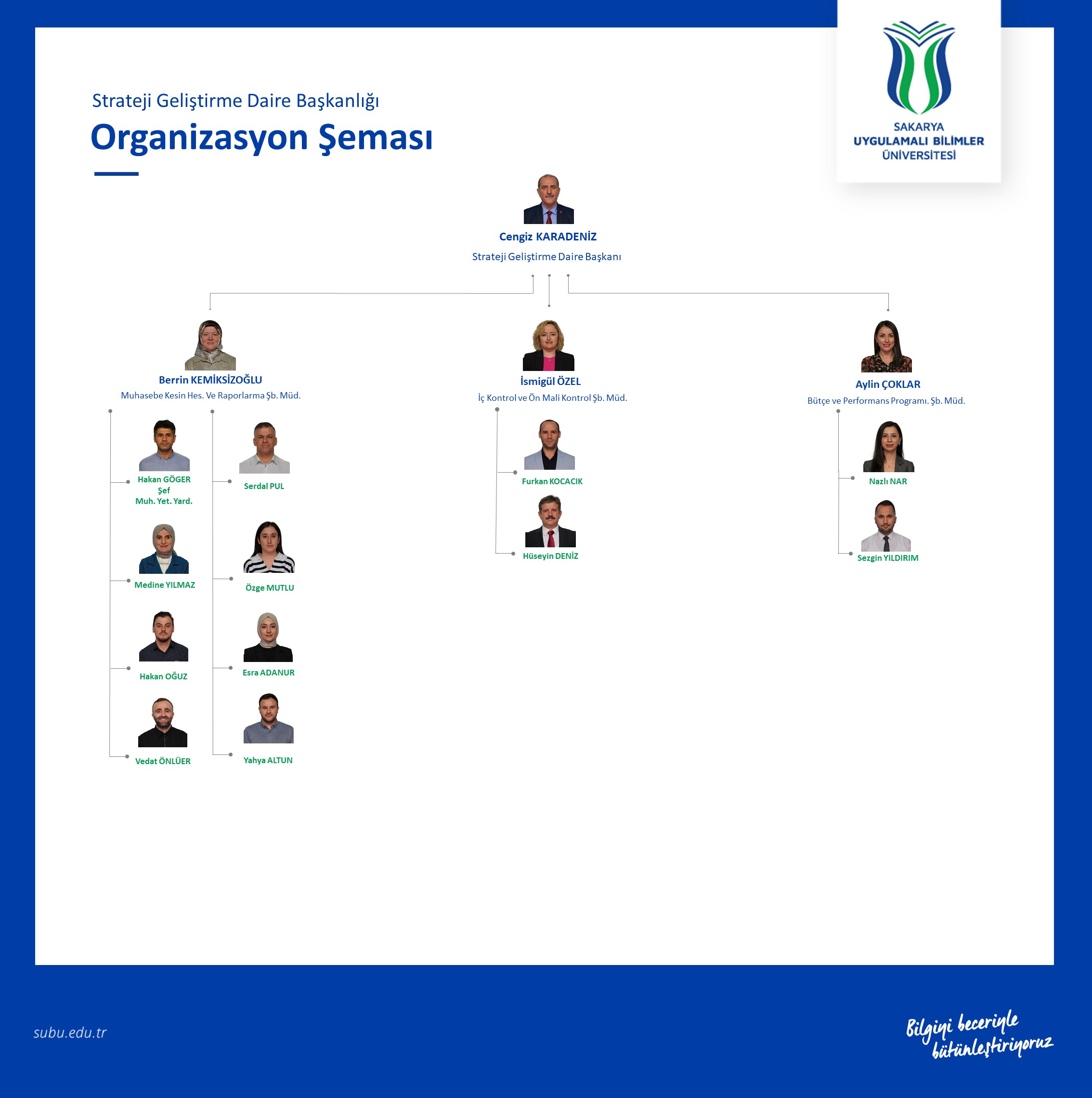 Organizasyon Şeması
