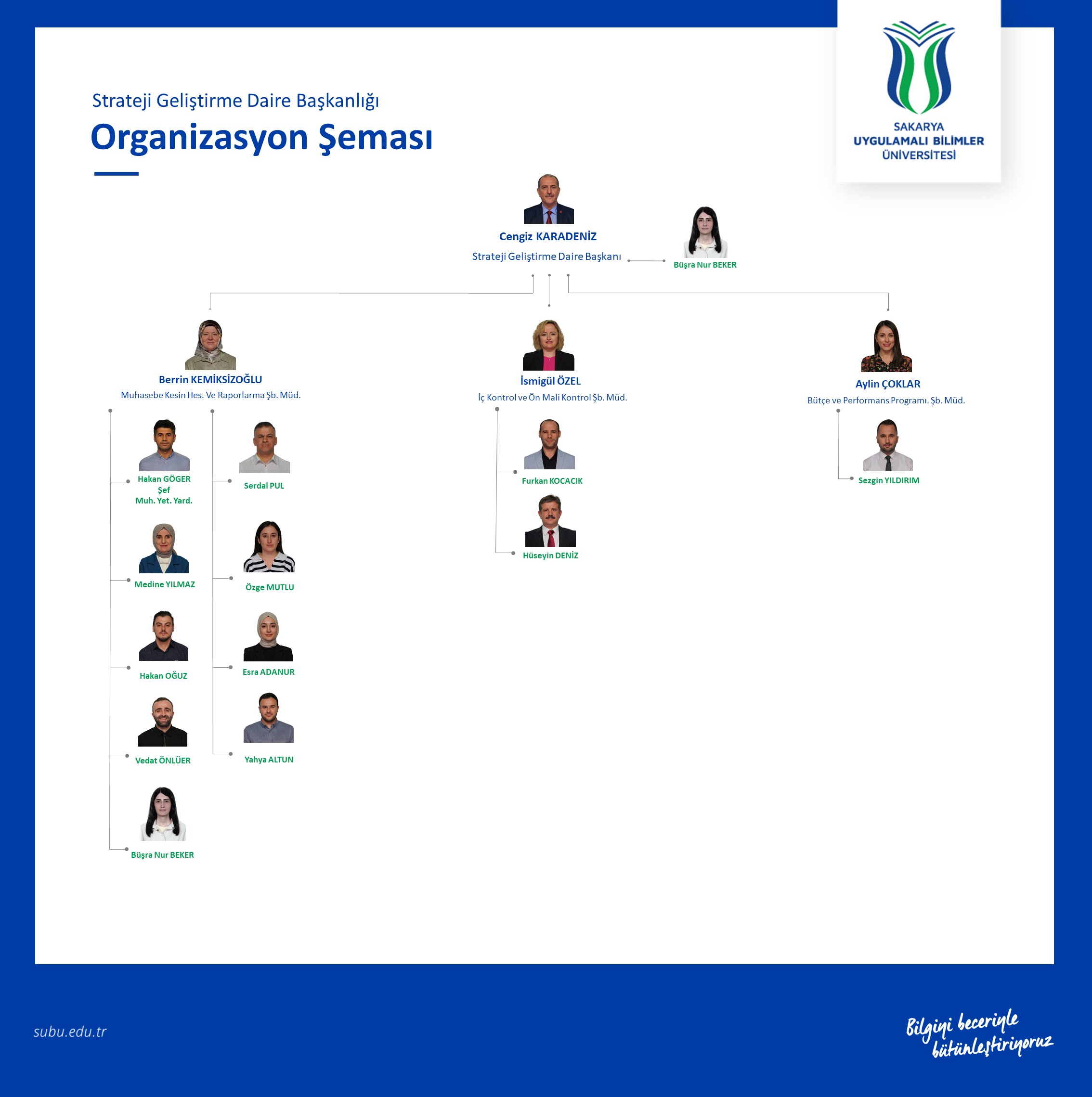 Organizasyon Şeması